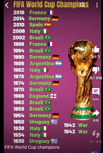 1938 FIFAワールドカップの歴史を振り返る